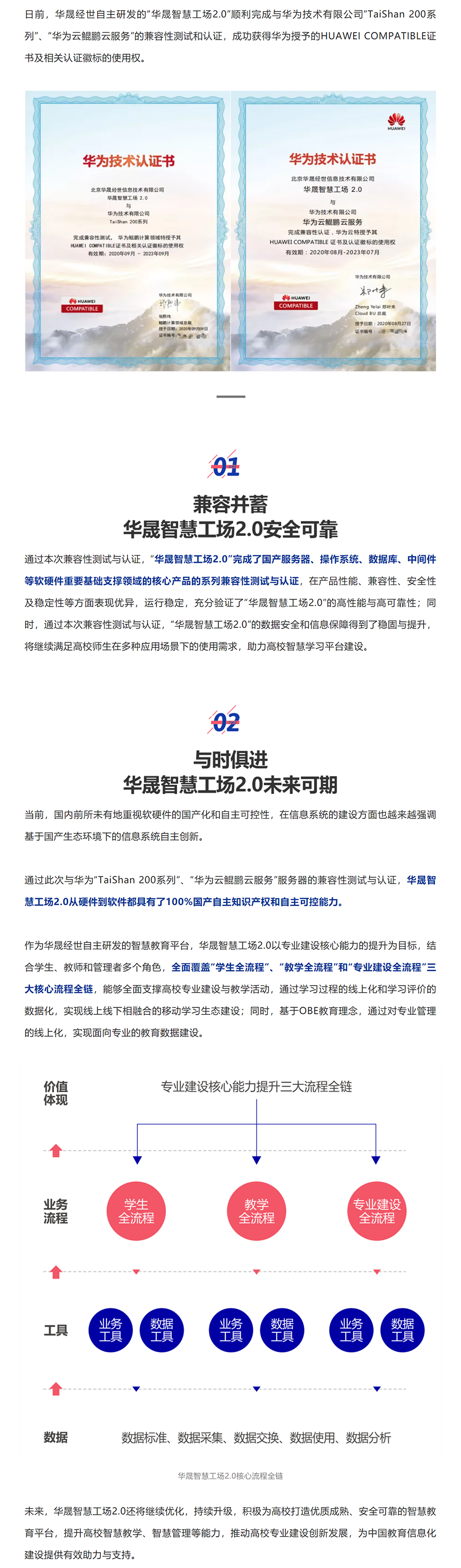 兼容并蓄，安全可靠，米乐智慧工场2.0获华为技术认证书.png